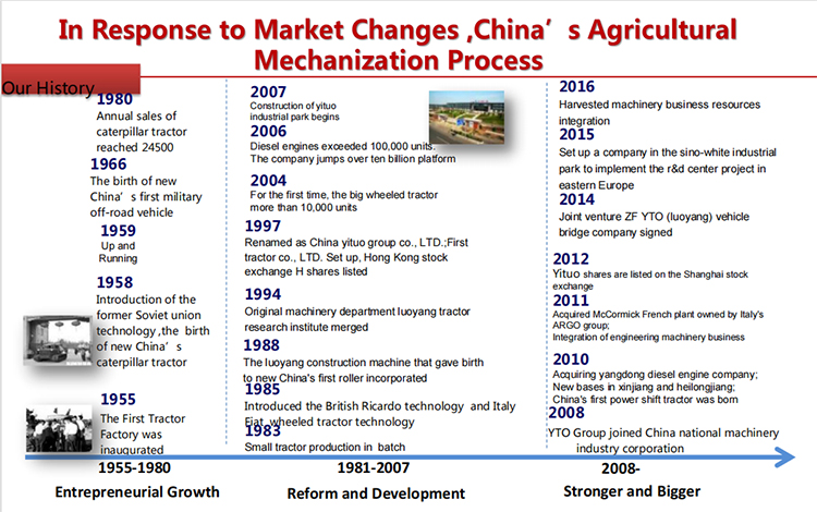 مولد محرك YTO