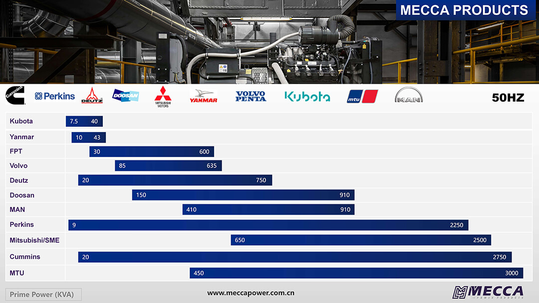 نطاق طاقة مولد مكة