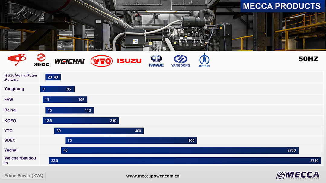 نطاق طاقة مولد مكة