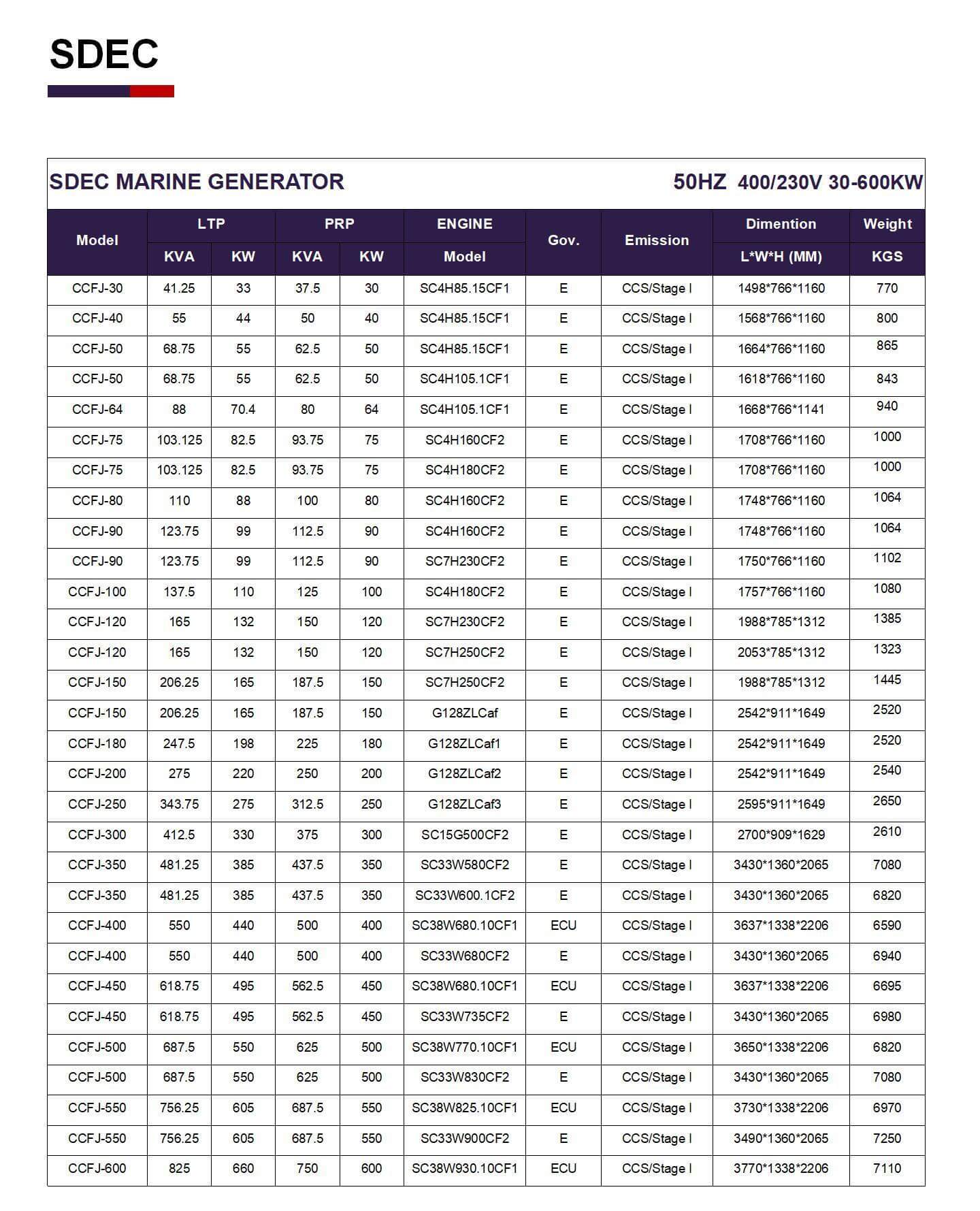 ورقة البيانات SDEC